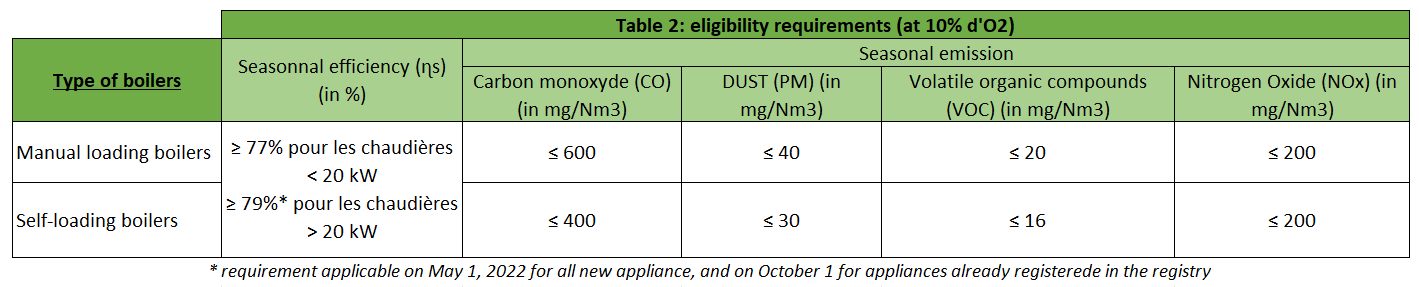 table 2