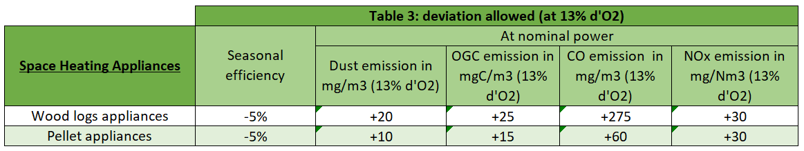 table 3 ang