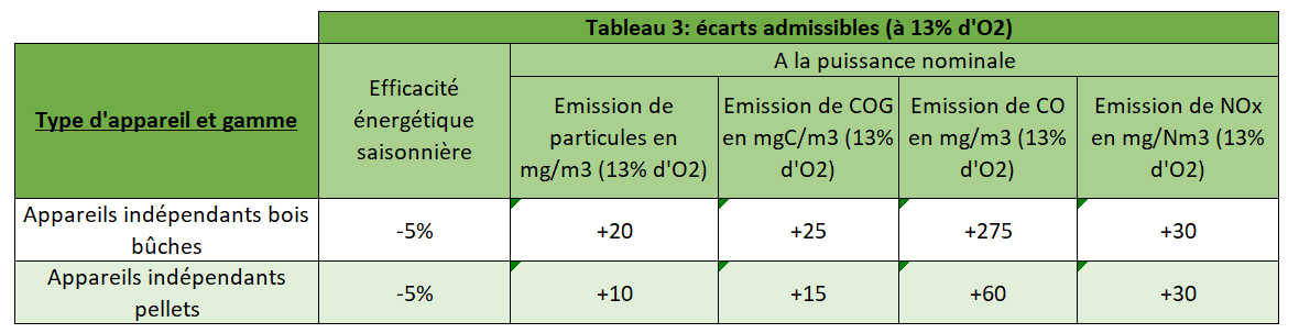 Table 3