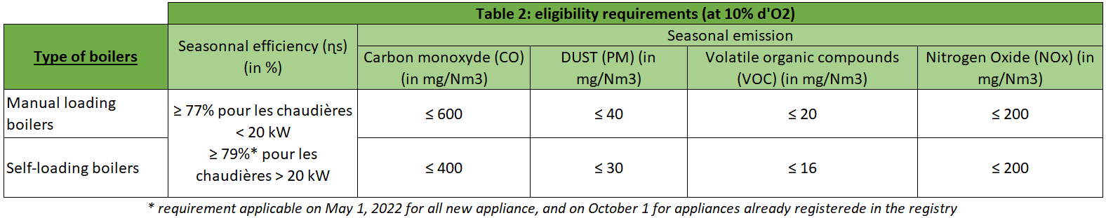 table 2