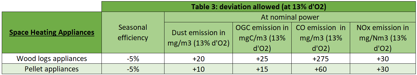 table 3